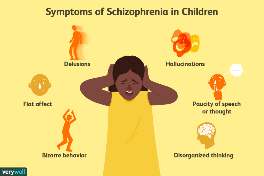Schizophrenia