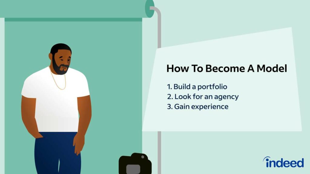 Tips on how to become a model