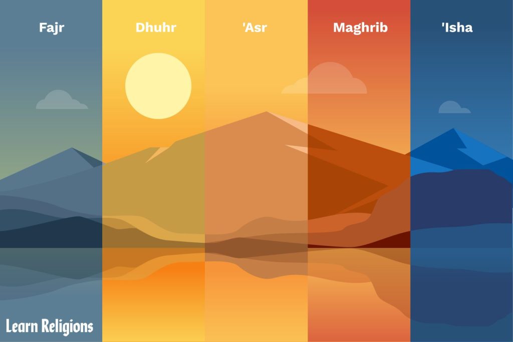 Why the five daily prayers are special